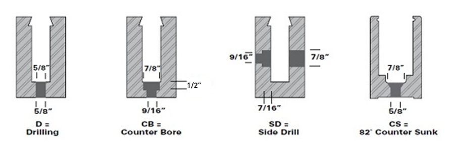 Baseshoe Drilling Patterns